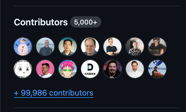 A screenshot showing 100,000 contributors