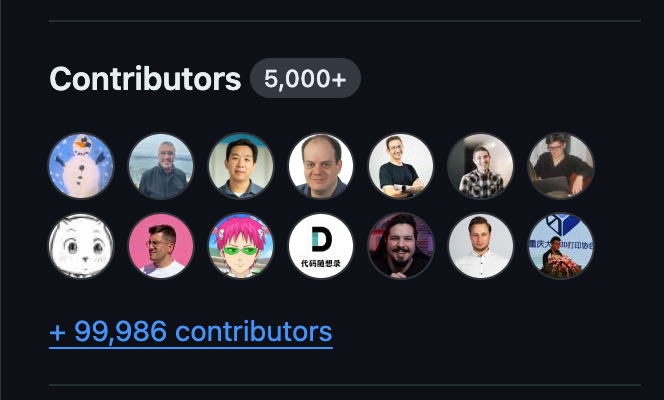A screenshot showing 100,000 contributors