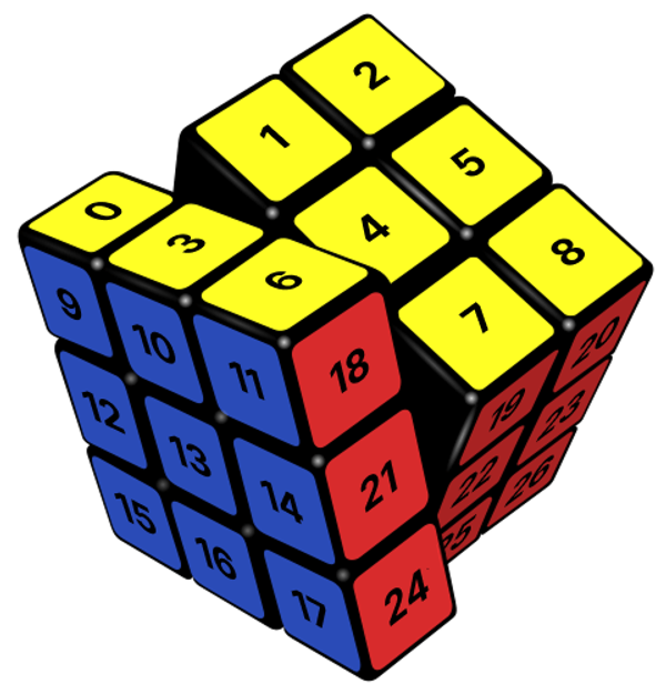 The solved Rubik's Cube